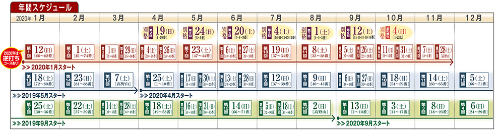 年間スケジュール（2020年版）