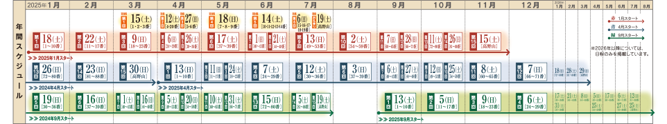 年間スケジュール（2025年版）