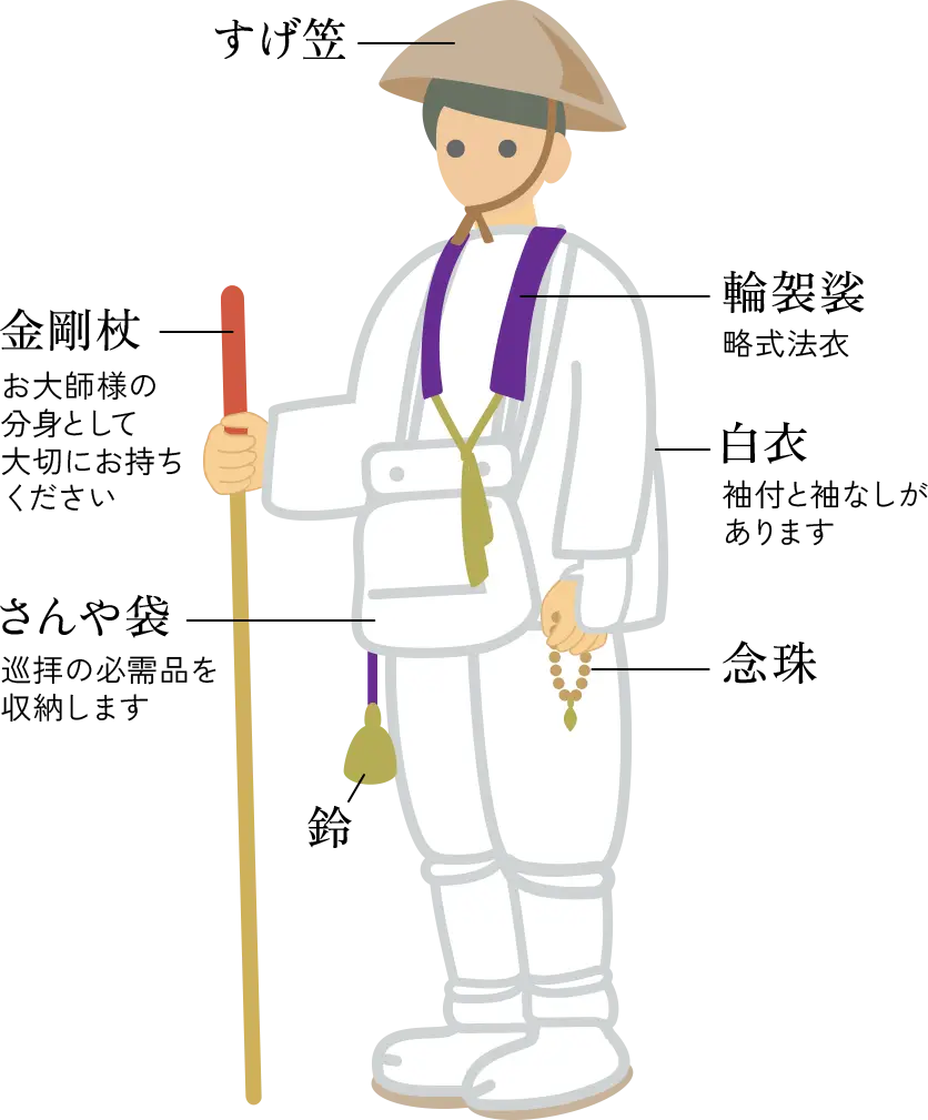 服装のイメージ