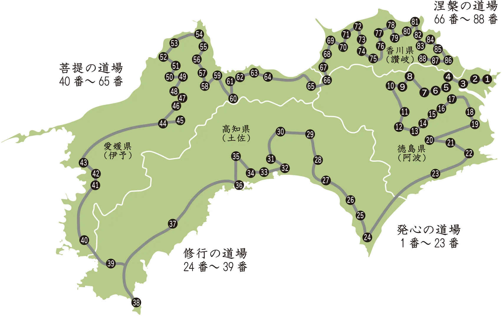 四国八十八ヶ所霊場 巡拝図